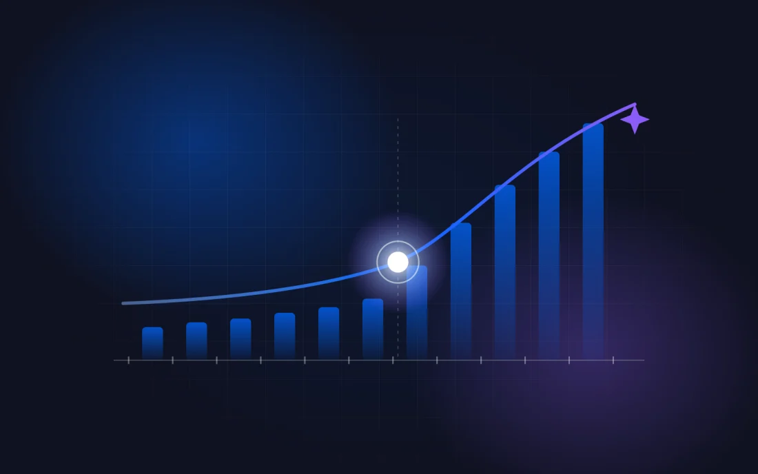 A bar chart whose curve turns sharply upward at a highlighted point